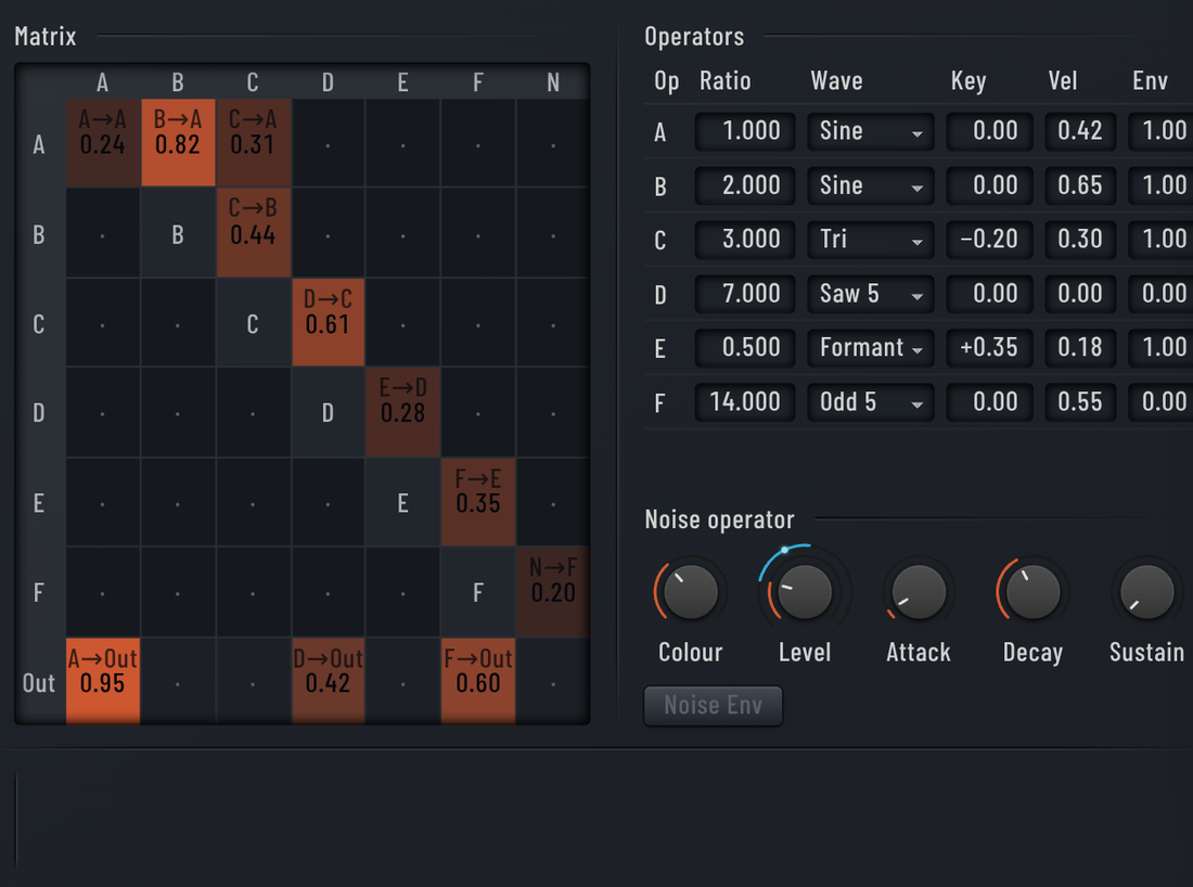 FM synthesis