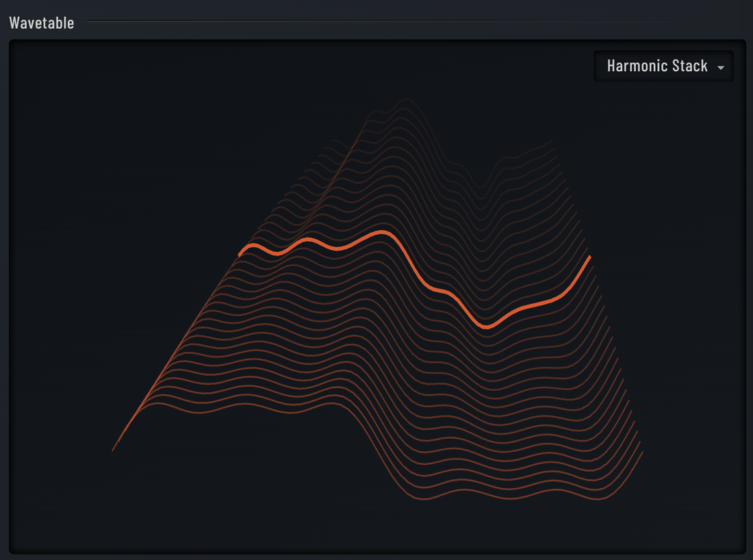 Wavetable synthesis
